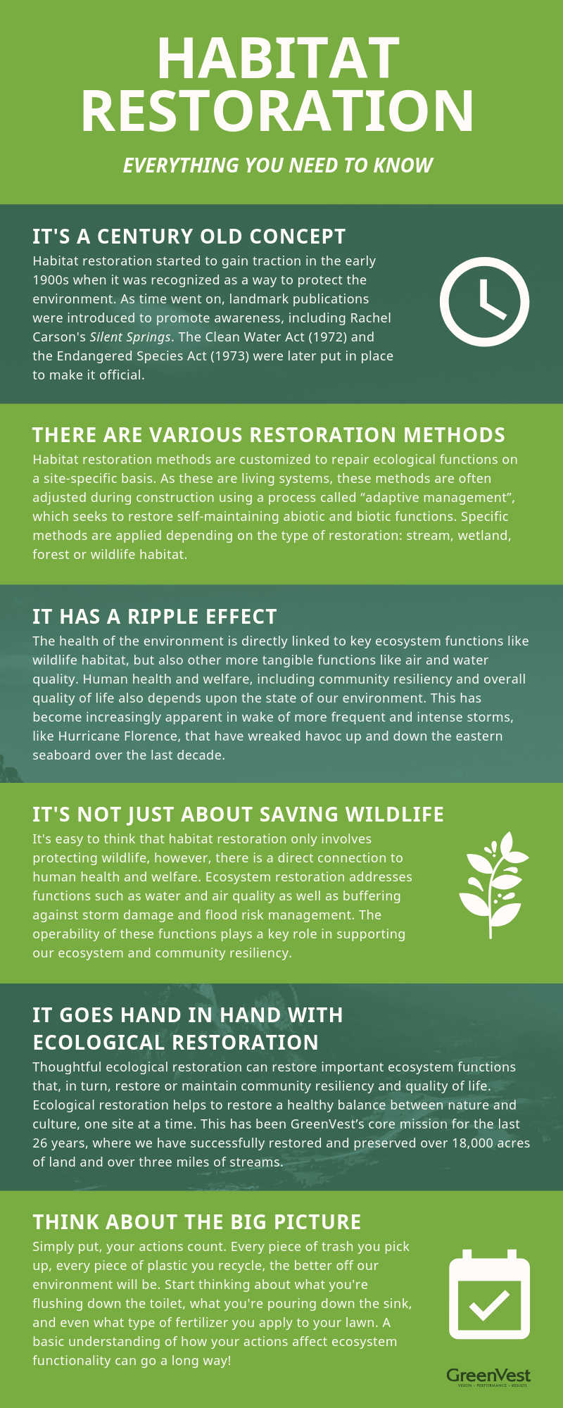 Habitat restoration infographic